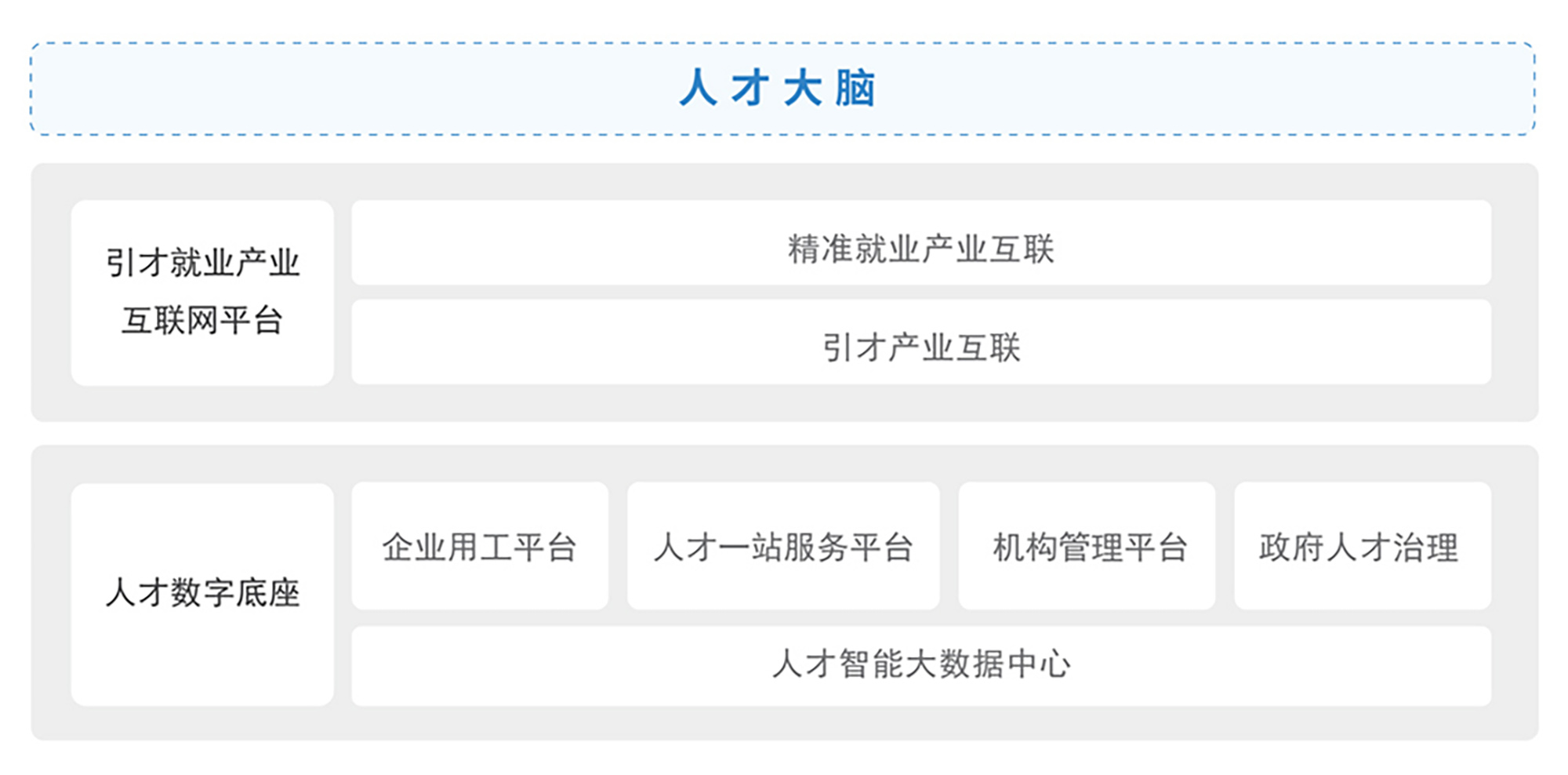 人力资源合作伙伴平台